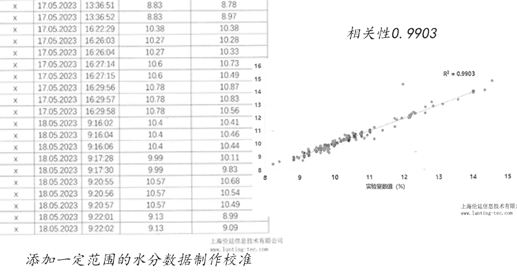 上海伦廷信息技术有限公司