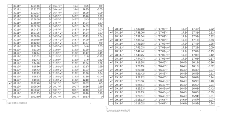 上海伦廷信息技术有限公司